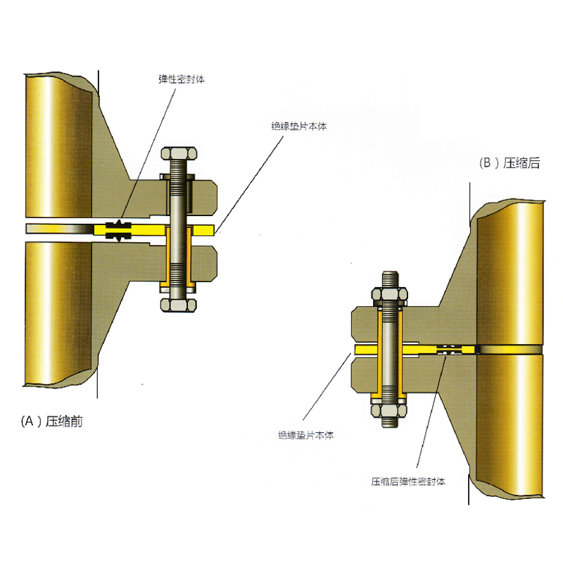 Insulation gasket set HJ4420-R type